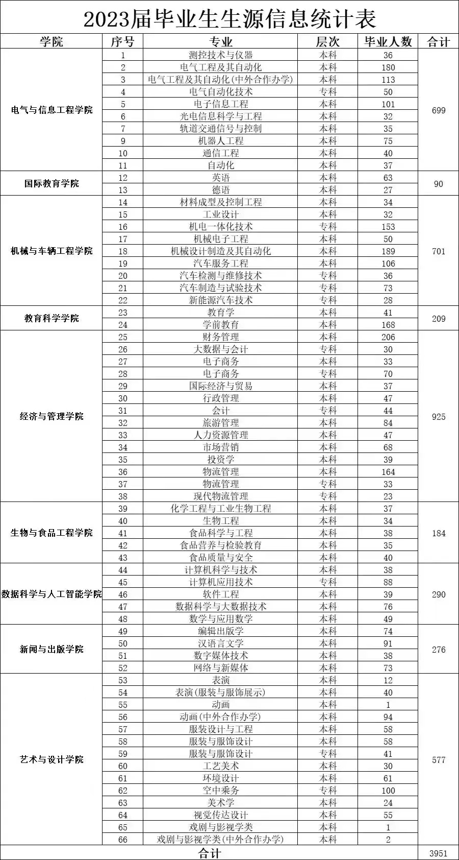23届生源信息表.jpg 23届生源信息表.jpg